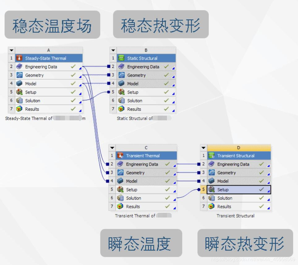 技术路线在ANSYS中的体现